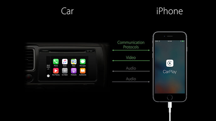 Wo ist Carplay auf dem iPhone?